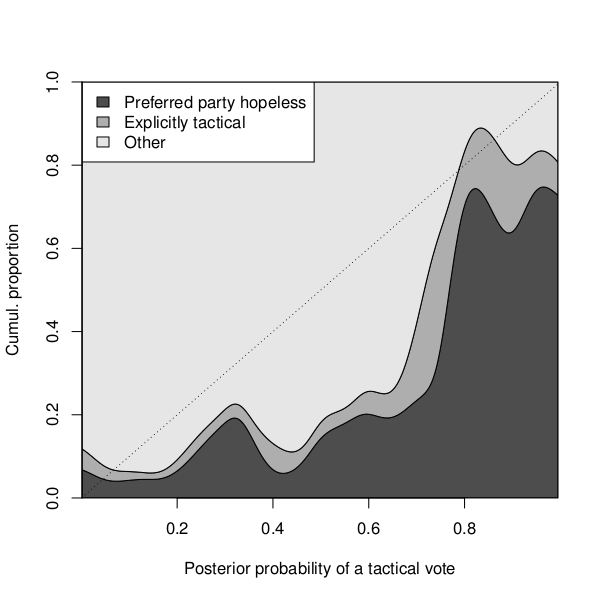 /images/cdplot-vreason-posterior-tv.png